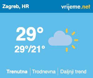 Vremenska prognoza Bačka Topola ⛅ Danas, sutra, 7 dana