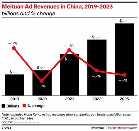 Meituan Shares Soar on Revenue Growth Amid China Slump