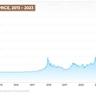 Bitcoin (BTC) Price Prediction 2025/2026/2030 - BeInCrypto