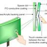 How does a screen work?