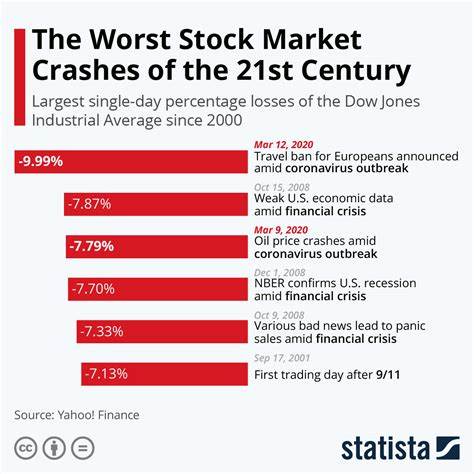 1 Move to Avoid at All Costs if the Stock Market Crashes in 2025 - The Motley Fool