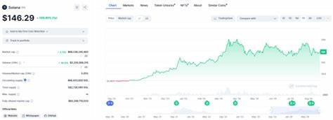 Best-performing cryptos with potential for more gains in 2024 - The Economic Times