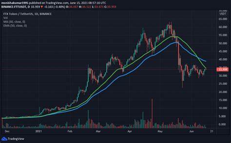 FTX Investors Are Getting Some Money Back: What Does This Mean for FTT Crypto? - 99Bitcoins