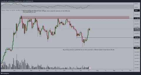 Michaël van de Poppe’s Bitcoin Bottom Case and Market Outlook - The Currency Analytics