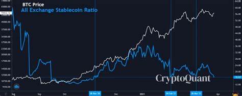 Here’s Why Stablecoins Threaten Bitcoin Price Rally to $60K