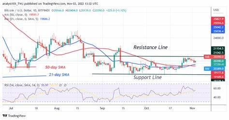 Bitcoin Still Dropping. How Low Can It Go? - FX Leaders