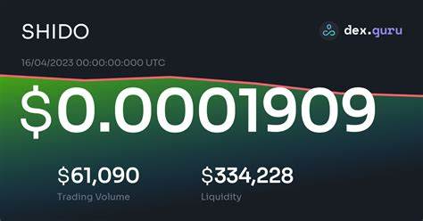 Shido Network Price: SHIDO Live Price Chart, Market Cap & News Today - CoinGecko Buzz