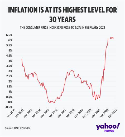 Do you really know how badly inflation has affected your money? - Yahoo Finance UK