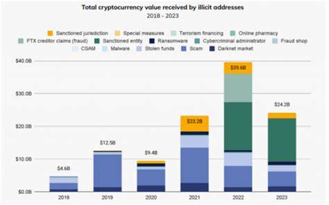 Chainalysis finds plunge in illicit flows in annual crypto crime report - Lexology