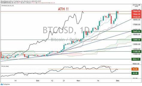 Le bitcoin risque une nouvelle baisse : Découvrez la seule condition qui pourrait changer la donne - Cointribune EN