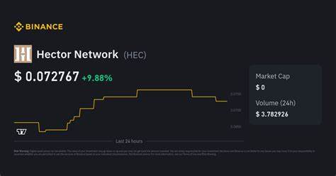 Hector Network Price: HEC Live Price Chart, Market Cap & News Today - CoinGecko Buzz