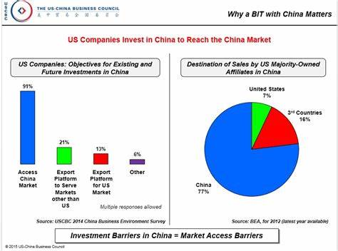 Confidence of US firms in China wanes as record numbers cut investments amid hardships