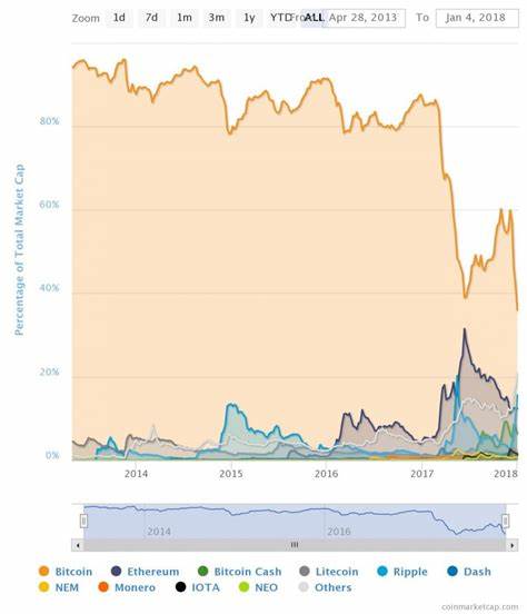 Bitcoin Market Capitalization: Growth, Key Moments & Future[2023] - CoinDCX