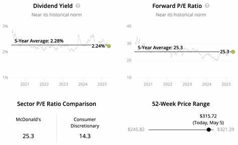 2 Recession-Proof Dividend Stocks to Buy for the Second Half of 2025