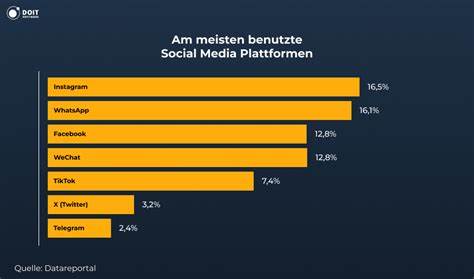 Analyse von Santiment: Diese 6 Altcoins dominieren die Social-Media-Trends – wer führt jetzt das Ranking an?