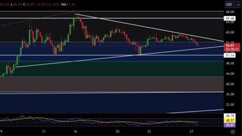 Coingabbar Analysis - Binance