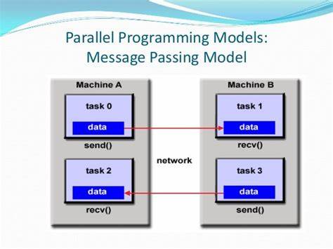 Parallel Programming Models