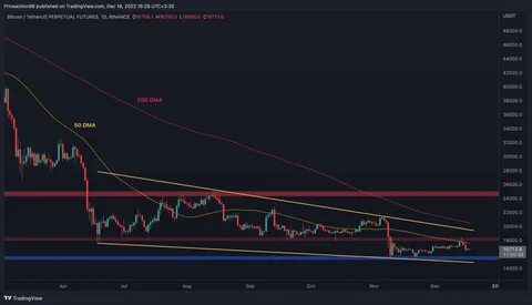 Bitcoin Price Analysis Archives - TronWeekly