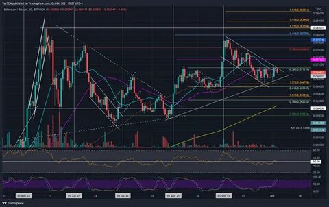 Ethereum Price Surges 8% Amidst Market Recovery: Bulls Eye New Highs - Analytics Insight