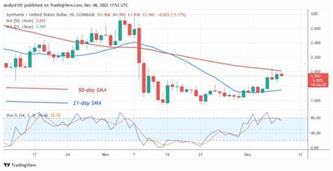 Altcoins Under Selling Pressure with $500 Million Token Unlocks This Week - Coinspeaker