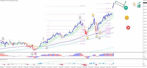 Ethereum Breaks $3000 in Bullish Wave 3 After Weekend Gap