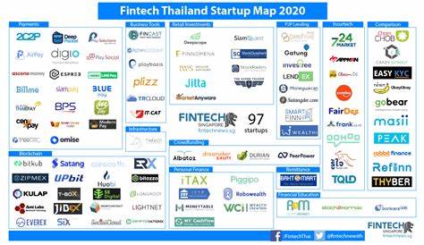 Fintech Thailand Startup Map 2020 Showcases Growing Industry - Fintech News Singapore