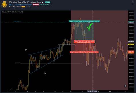 MyCryptoParadise Crypto Signals Team Called the $19K Bottom and $109K Top - Here’s Their Next Target - Bitcoin.com News
