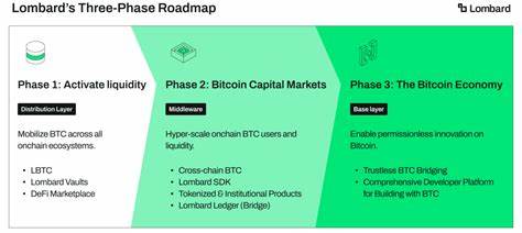 Lombard Finance Readies to ‘Make Bitcoin Ubiquitous Throughout All Ecosystems’
