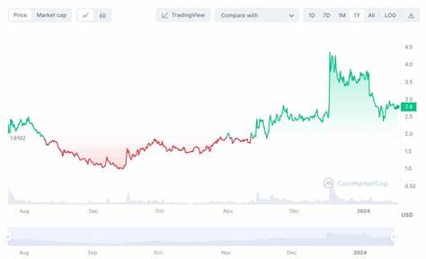 Worldcoin Price Prediction: Is WLD done with uptrend after 77% rally? - FXStreet