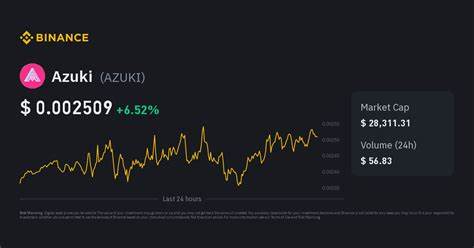 Azuki Price: AZUKI Live Price Chart, Market Cap & News Today - CoinGecko Buzz