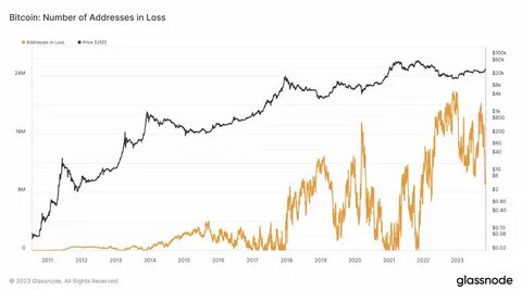 Ancient Bitcoin Address Awakens After Lying Low for Over a Decade, Moves $6,113,890 in BTC at 7,222% Profit