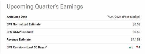 Newmont's Quarterly Earnings Preview: What You Need to Know