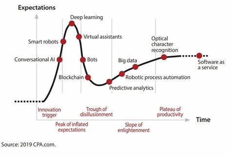 Where accounting really stands with blockchain - Journal of Accountancy