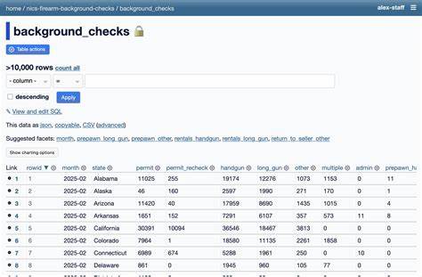 Datasette for Newsrooms
