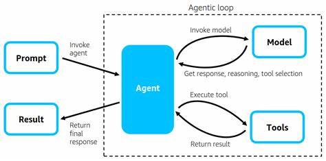 Durable Agent Loops