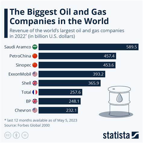 This Top Oil Stock Aims to Get a $1 Billion Boost by the End of 2026