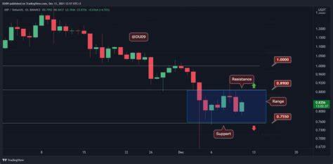 Bitcoin trades in tight range as XRP, LT, OM, and GT aim to move higher - Cointelegraph