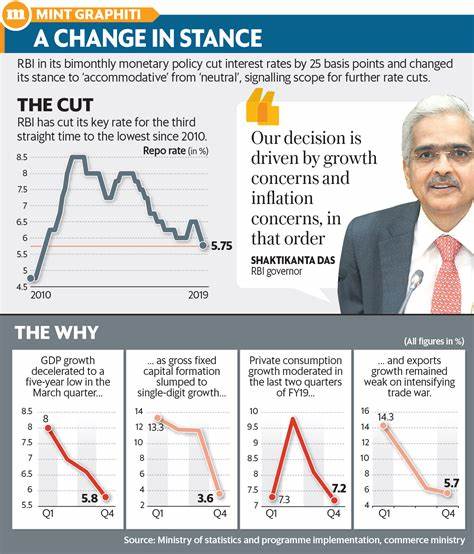 RBI Monetary Policy Meeting Highlights: RBI shifts stance to ‘neutral’; sets tone for potential rate cuts | Mint - Mint