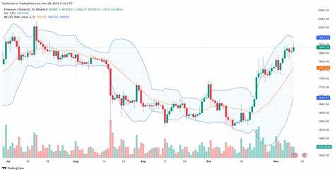 Ethereum Price Targets $3,000 as Investors Move $500M ETH into Long-Term Storage