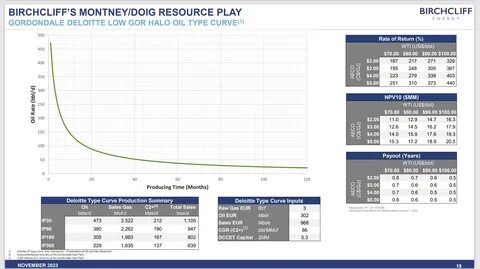 Birchcliff Energy (TSE:BIR) Will Pay A Larger Dividend Than Last Year At CA$0.20 - Yahoo Finance