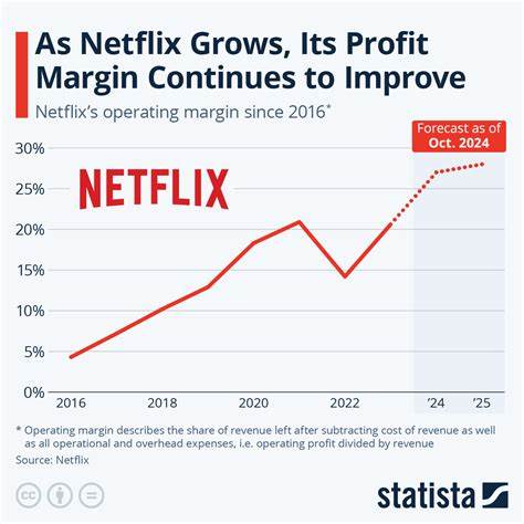 Netflix Raises Revenue, Margin Forecasts After Strong Second Quarter