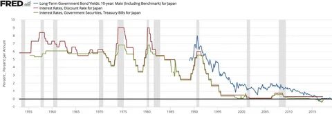 Japan’s Kato: Higher long-term rates could have wide-ranging effects on economy - Mitrade
