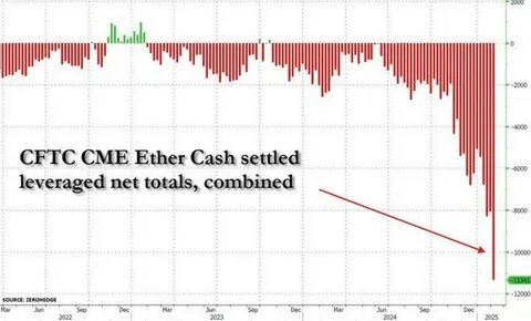 Ethereum Faces Intense Short Pressure as Hedge Funds Bet Against ETH - Binance