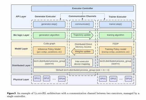 AsyncFlow: An Asynchronous Streaming RL Framework for LLM Post-Training