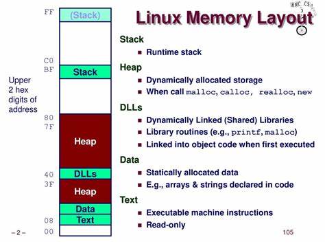 Portable dynamically linked packages on Linux