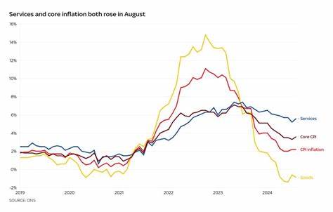 No change in CPI inflation ahead of interest rate decision - but another measure ticks unexpectedly up