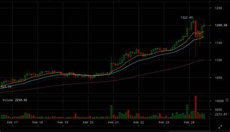 Will Bitcoin Surpass Gold With A 123 Ounce Ratio To A New High of $323K? - The Coin Republic