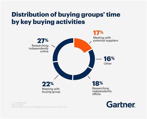 More People Buy, Number Go Up - Of Dollars And Data