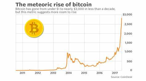 This One Metric Suggests Bitcoin Has Plenty of Room Left to Run