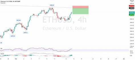 Ethereum (ETH) Flashing Sell-off Signal, $2,850 Next Target? - Binance